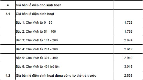 Biểu Giá Bán Lẻ Điện Cho Nhóm Khách Hàng Sinh Hoạt Mới Nhất 2023?