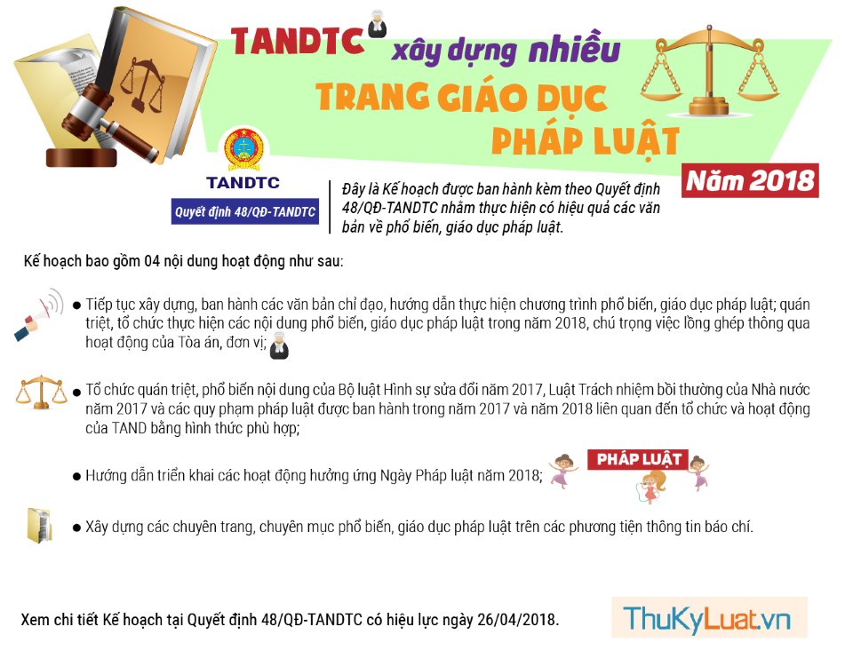 TANDTC xây dựng nhiều trang giáo dục pháp luật trong năm 2018