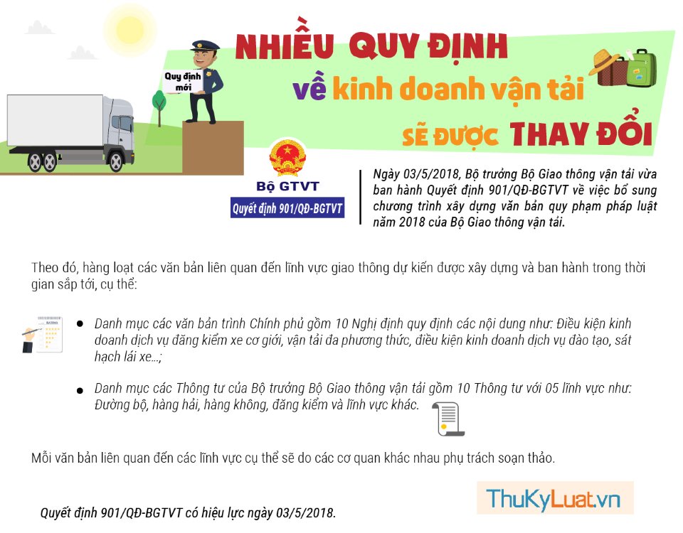 Sắp tới, nhiều quy định về kinh doanh vận tải sẽ được sửa đổi