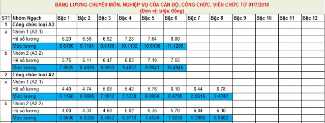 bảng lương của cán bộ công chức