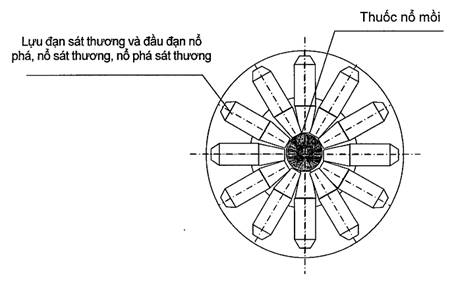 cong trinh trong khu vuc huy no dau dan, Thong tu 158/2019/TT-BQP 