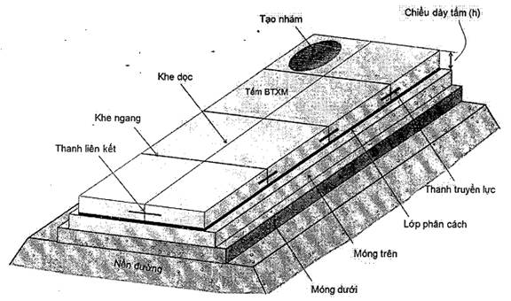 su dung ket cau mat duong be tong xi mang cong trinh giao thong, Thong tu 12/2013/TT-BGTVT 