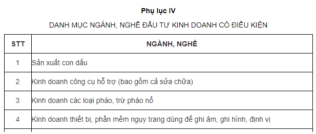 Ngành, nghề đầu tư kinh doanh có điều kiện, Luật Đầu tư 2020