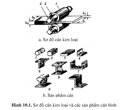 Ngành công nghệ cán, kéo kim loại trình độ CĐ là ngành gì? , Thông tư 46/2018/TT-BLĐTBXH 