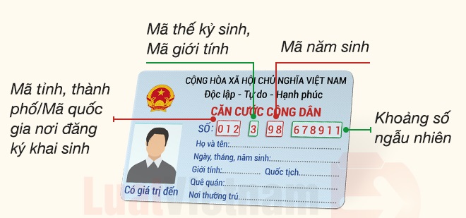 Thủ tục cấp số định danh cá nhân, dự thảo nghị định sửa đổi, bổ sung Nghị định 137/2015/NĐ-CP