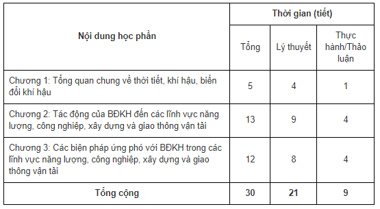 Time  Allocation