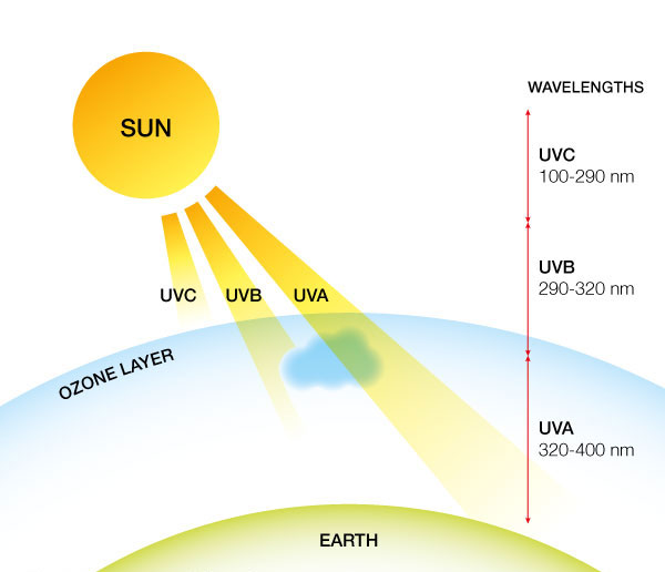 Regulations on the Collection and Verification of Radiation Data in Hydrometeorology, Circular 39/2013/TT-BTNMT