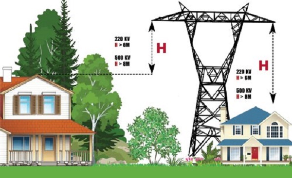 Nghị định 62/2025: Điều kiện để nhà ở tồn tại trong và gần hành lang bảo vệ an toàn đường dây dẫn điện trên không